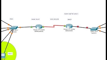 Packet Tracer-Topologia(Vlans-OSPF/RIP-SERVER DNS-CONFIGRACION DHCP)Primer video