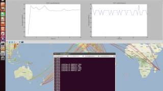 Performance-oriented Congestion Control