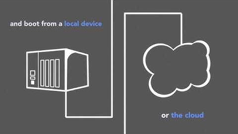 What is Instant Virtualization- Datto