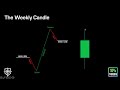 The Weekly Candle - Smart Money/ICT Concepts Course (Episode #4)