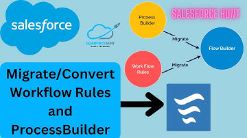 How To Migrate, Convert | ProcessBuilder & Workflow on Flow | #Winter23 | @SalesforceHunt
