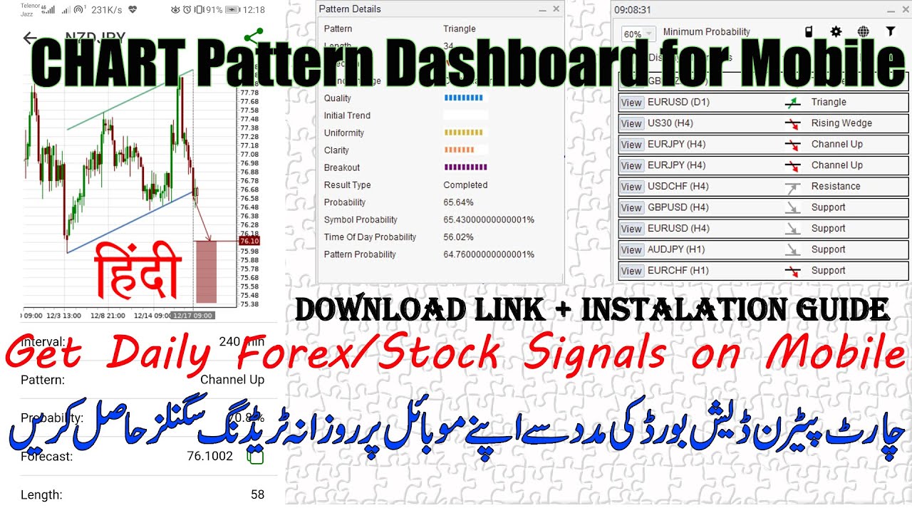 Chart Pattern Dashboard: Autochartist: Get Daily Forex/Stock Chart ...