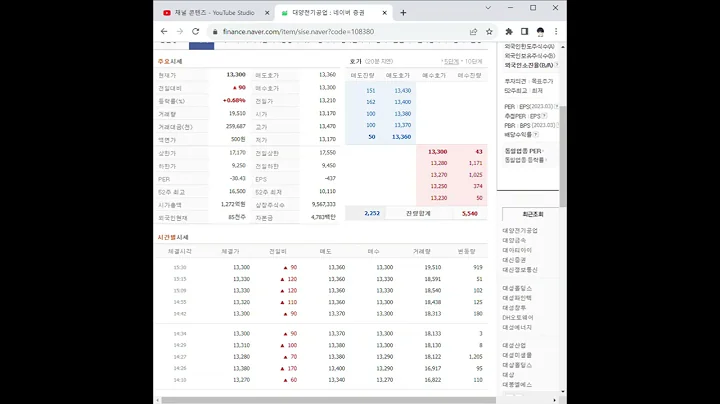 108380대양전기공업 주가 전망 및 차트 분석