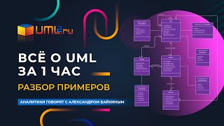 картинка: Все о UML за 1 час. Разбор вопросов и примеров диаграмм.