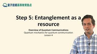 45 Entanglement as a resource