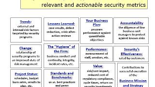 Building a Security Measures and Metrics Program Part 3