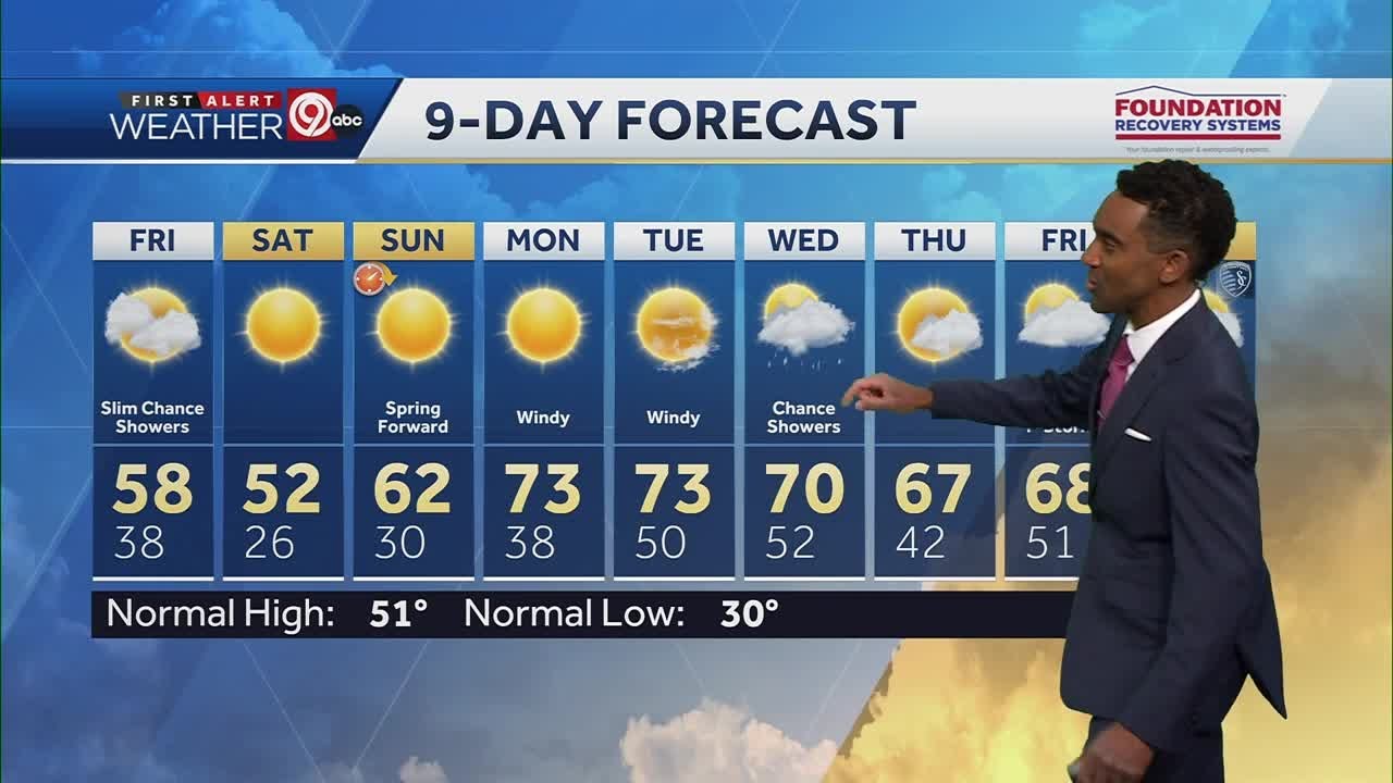 Warm and windy Friday ahead with a few sprinkles possible - Kansas City ...