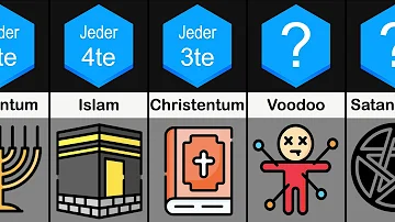 Was ist die 2 größte Religion der Welt?