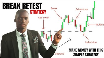The Only Break and Retest Trading Strategy You Will Ever Need... (Beginner to Advanced in One Video)
