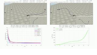 Online Optimal Perception-Aware Trajectory Generation
