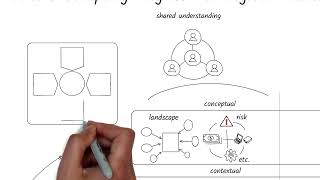 For Leaders: How to Align Your People for Digital Transformation Net Worth