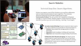 Famous Day 2 | Session 4: AutoAuto Car – Autonomous Vehicle Prototype – Vision for Robotics Workshop Net Worth