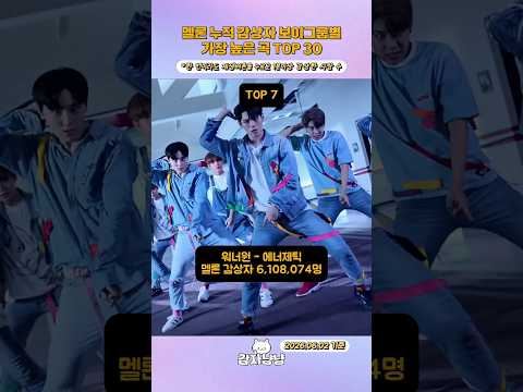 보이그룹 멜론 누적 감상자 그룹별 가장 높은 곡 TOP 30