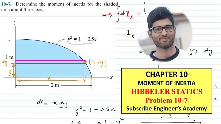 10-7 Moment of Inertia (Chapter 10) Hibbeler Statics | Engineers Academy