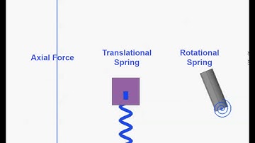 Examples of Forces in RecurDyn