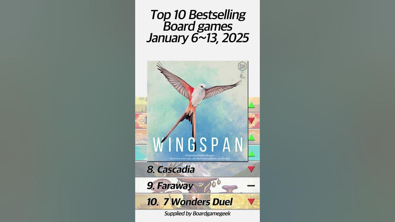 top-10-best-selling-board-games-january-6-13-2025-shorts-youtube