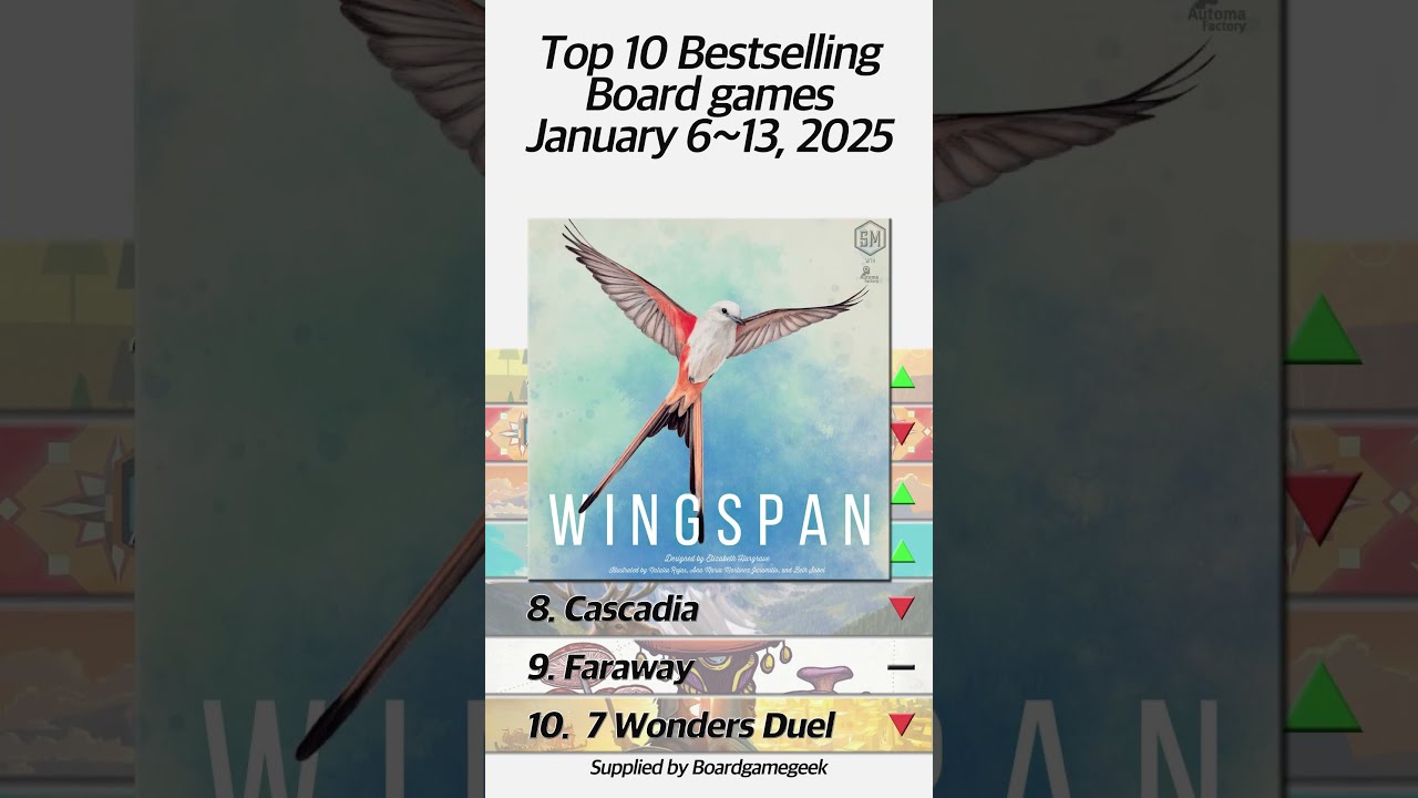 Top 10 Best Selling Board Games January 6 13 2025 shorts YouTube Top 10 Best Selling Board Games January 6 13 2025 shorts YouTube