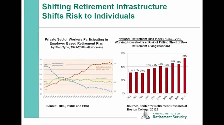Diane Oakley Review of Retirement Crisis PowerPoint