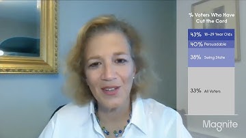 Reaching Voters Through CTV