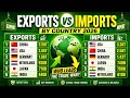 Exports vs Imports by Country 2026 | Global Comparison