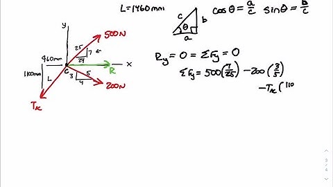 Linear and Quadratic Approximations The linear and quadratic approximations of a function f at x=a …