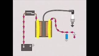 Ignition Systems Basics Kohler Engines