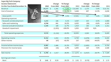 Analyzing a Comparative, Multi-Step Income Statement - Slide 13