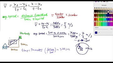 Velocity vs. Speed Part 2