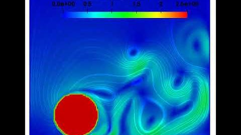 OpenFOAM® - Falling Large Circular Object 1 - A Novel Implementation