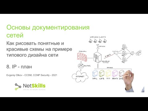 8.Основы документирования сетей. IP-план