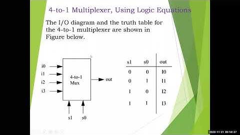 Verilog HDL (18EC56) | Module 3 | Unit 6 | Dataflow Modelling | Example 1 - 4-to-1 MUX | VTU