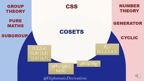 Cosets in Group Theory Explained Simply (Left and Right Cosets) |CSS|UPSC|OPTIONALS|CIVILSERVICE2026