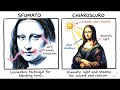 2 High Renaissance Innovation in Technique and Composition