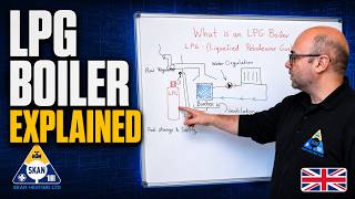 What Is an LPG Boiler and How Does It Work