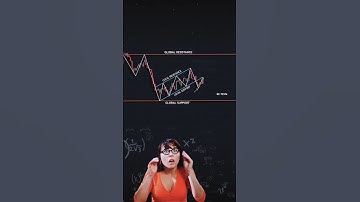 📊📊💸BEARISH FLAG PATTERN💸📊📊    #stockmarket #chart #trending #shorts #short