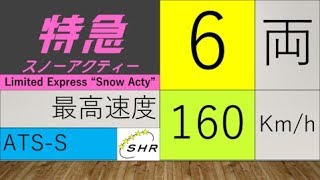 【BVE5】白部高速鉄道はくほく線の特急スノーアクティーを運転してみた【681系】