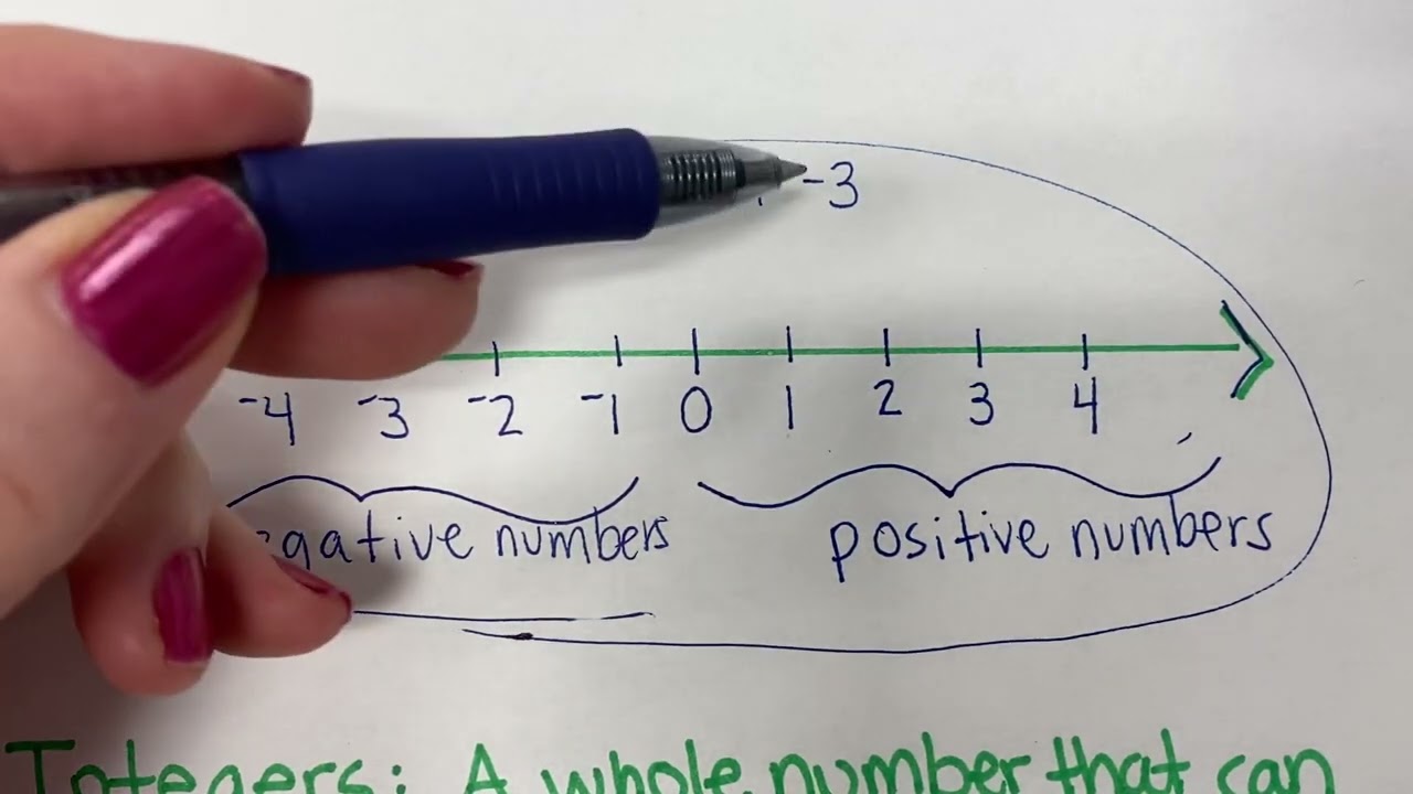 Positive And Negative Numbers On The Number Line - YouTube
