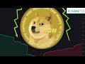 🔴LIVE🔴DOGECOIN TO THE MOON 🌒🚀🌒🚀 $.40 SELLOFF $.70 HIGH DURING SNL LIVE - How to buy NOT on Robinhood