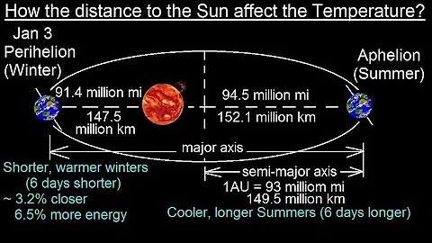 Astronomy - Ch. 2: Understanding the Night Sky (20 of 23) The Sun and Earth's Temperature - DayDayNews