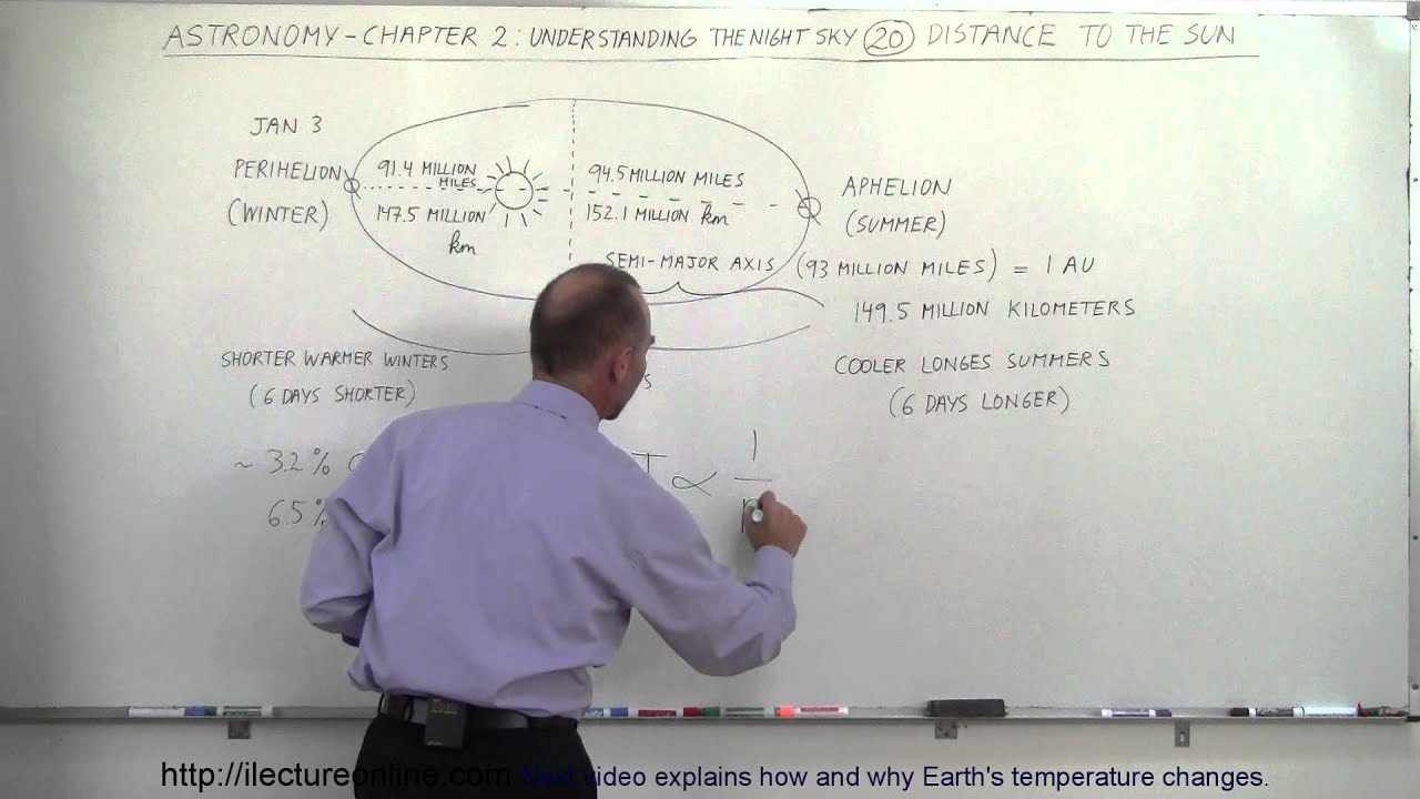 Astronomy - Ch. 2: Understanding the Night Sky (20 of 23) The Sun and Earth's Temperature
