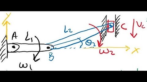 Rigid Body Kinematics - Crank-Slider Example