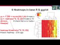 B08 Data Visualisation 6 heatmaps