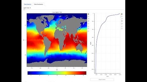 OPenDAP data visualisation with Bokeh