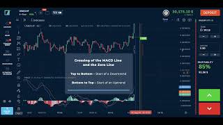 Best Indicator Combination for Binary Options | MACD + RSI + Bollinger Bands
