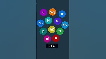 HTML: Understanding Markup Language #shorts