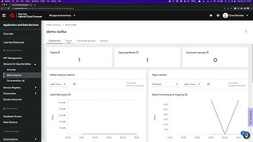 Red Hat OpenShift Service Registry demo