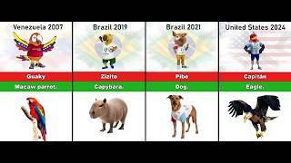 MASCOT Copa America and its inspiration 1987 to 2024