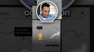 Bitcoin doesn’t follow Gold.. It lags Gold 👀