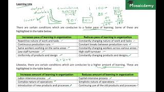 Chapter 12, Video 4, Learning rate (How it is tested in the ACCA PM exam)