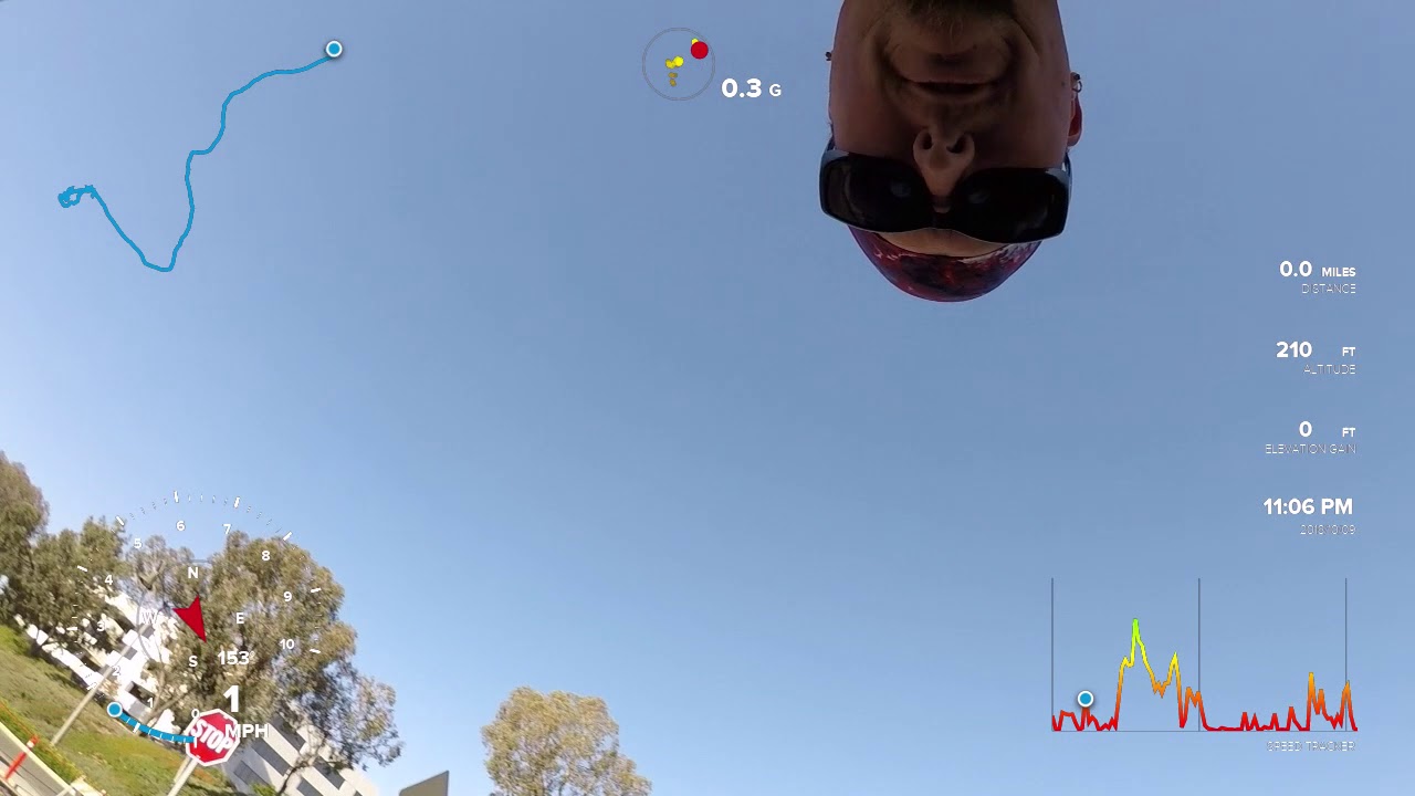 Gopro Taking a 360 hit
